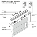 Mechanizm Rolety Rzymskiej Komplet